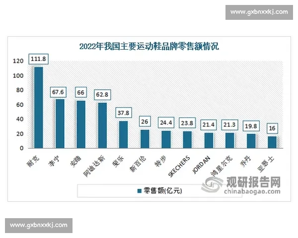 体育产业品牌创新发展与市场竞争策略研究与实践分析